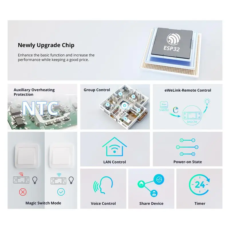 1-10PCS SONOFF WiFi Switch BAS - Sonoff Basic Switch review and price