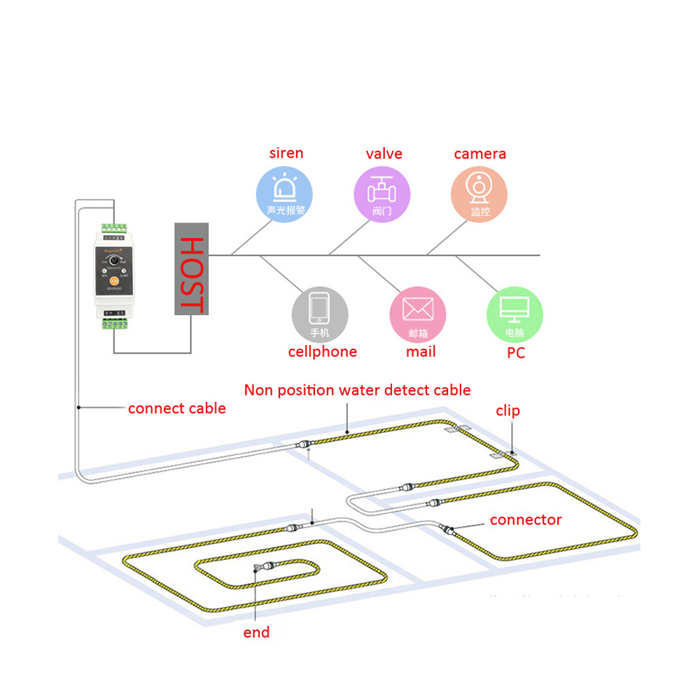 1Set Wire Water Leakage Detect - Water Leak Detector Wired review and price