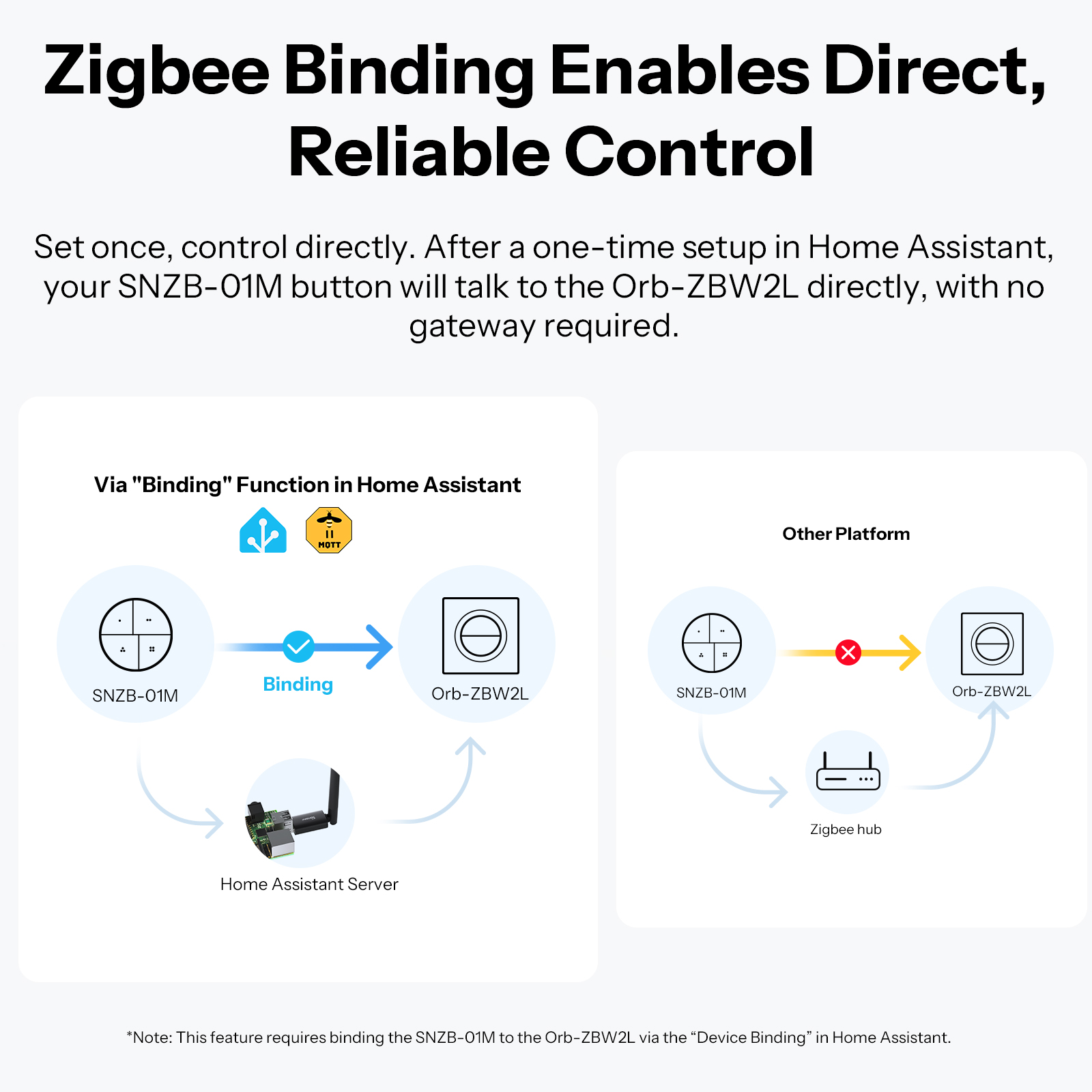 SONOFF Orb-ZBW2L Zigbee 2-Gang - Sonoff Basic Switch review and price
